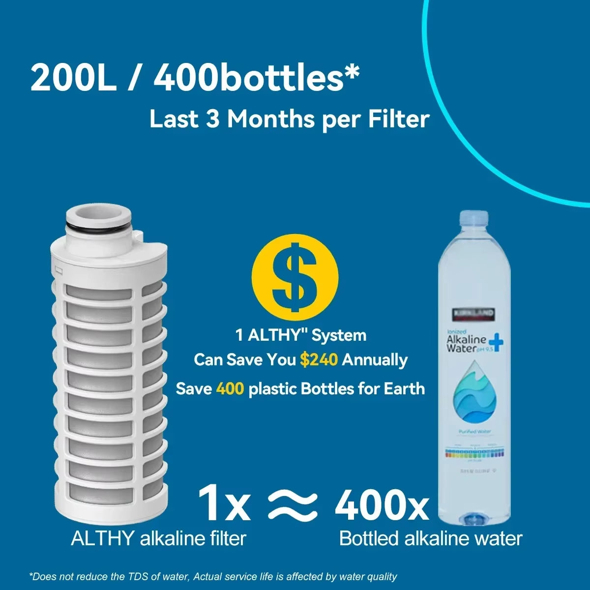 Alkaline Water Filter Bottle,Up to PH 9.5,Added Minerals & Electrolytes,Composite Alkalize & Filtration System,Bpa Free