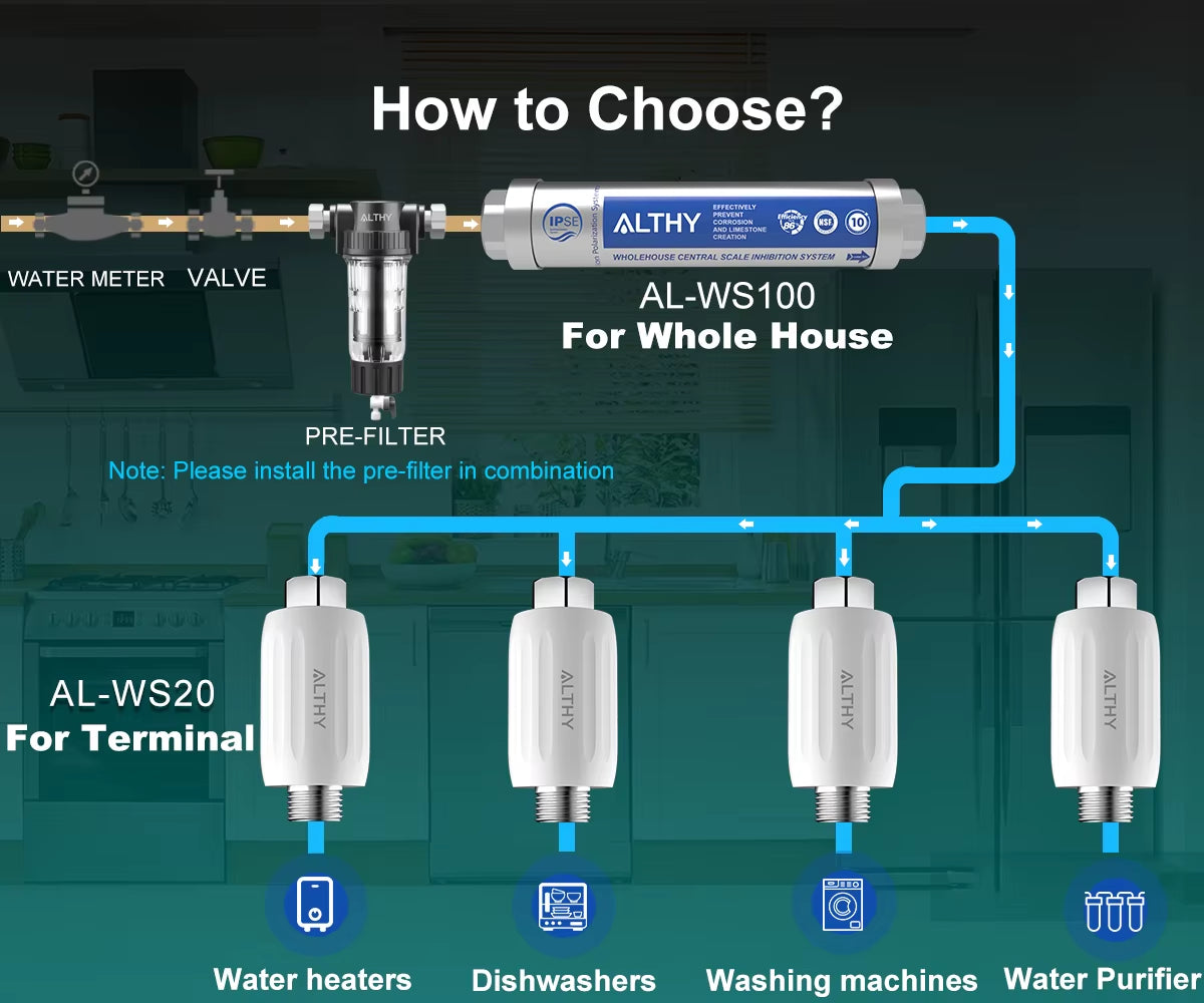 IPSE Terminal Scale Inhibition Water Softener System Descaler anti Limescale & Hard Water for Water Heater Shower Filter