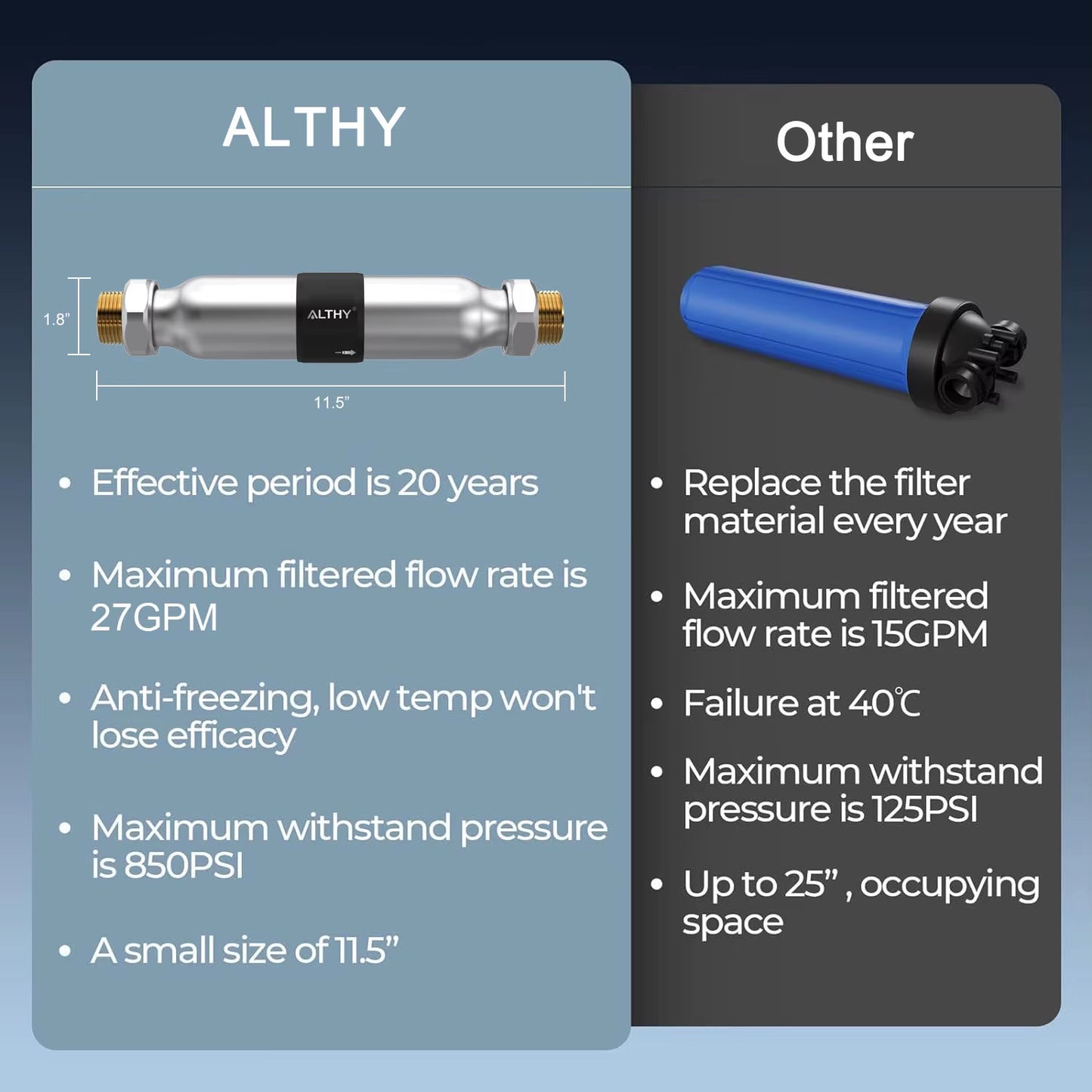 AL-WS200 Whole House Water Descaler Scale Inhibition Softener System Large Flow anti Limescale Corrosion & Hard Water
