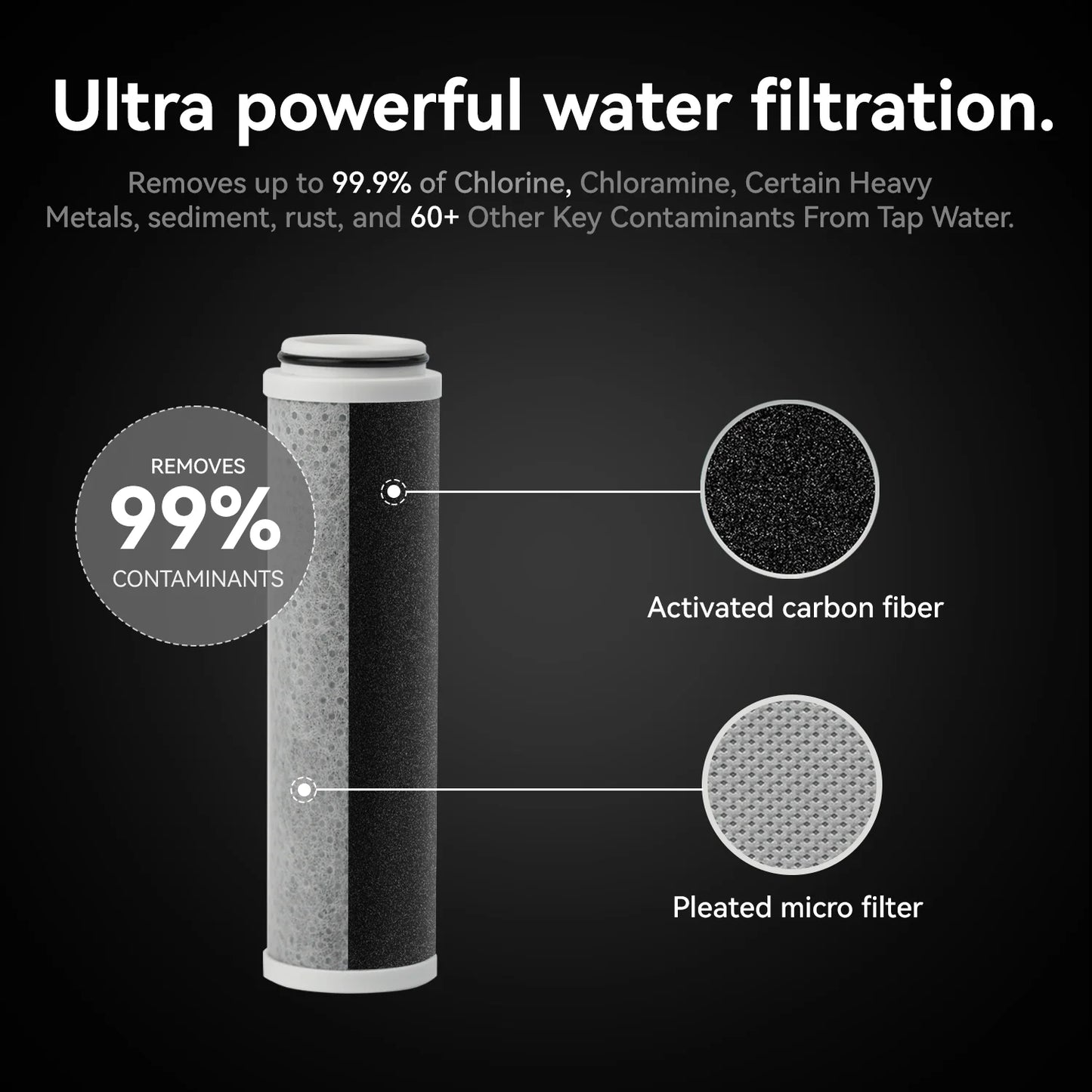 Replacement Filter for ALTHY SF500 Nanobubble Shower Filter Head, Activated Carbon Fiber Filter 99% Chlorine, Care Skin&Hair