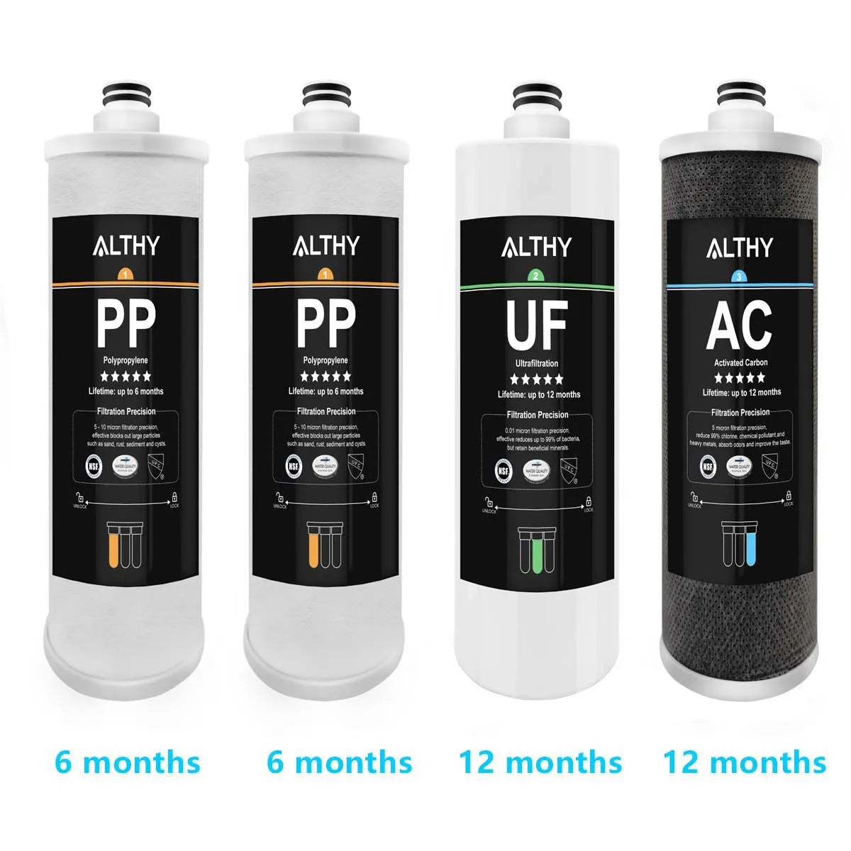 Replacement Filter for AL-UF30 under Sink Ultrafiltration Water Filter ...
