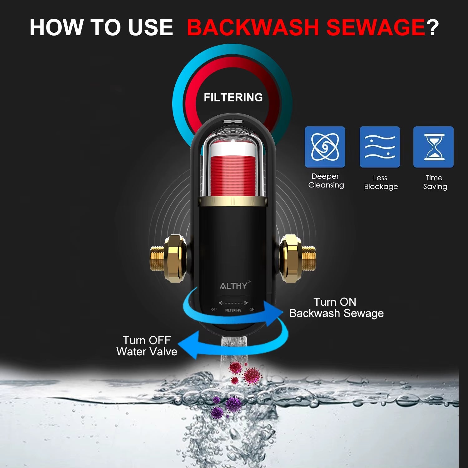 PRE-U8 Bionic Gill + Stainless Steel Mesh Pre Filter Whole House Spin down Sediment Water Filter Purifier Backwash