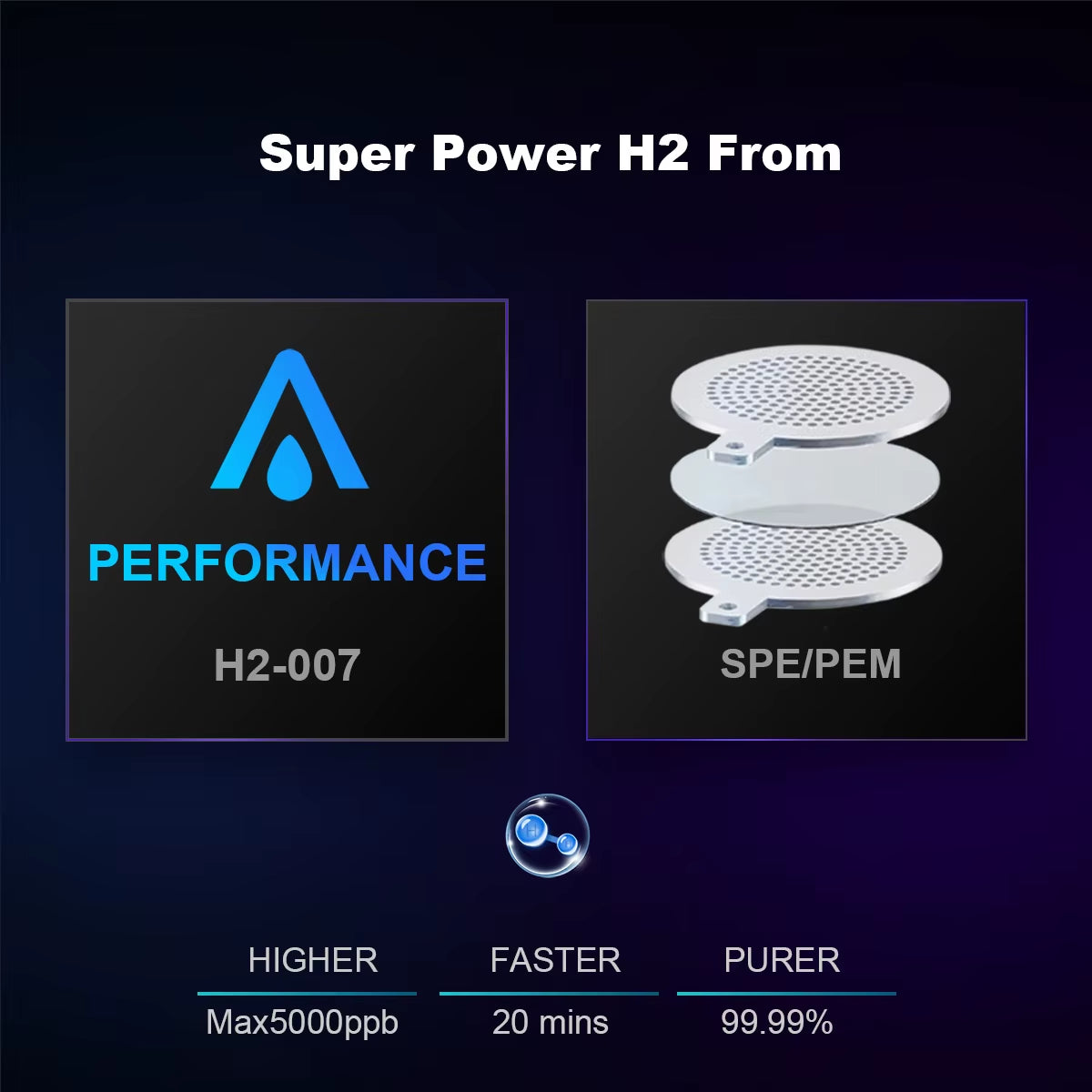 Performance Hydrogen Water Generator Bottle Dupont SPE+PEM Dual Chamber Lonizer + Ppb&Time Display + H2 Inhalation Device